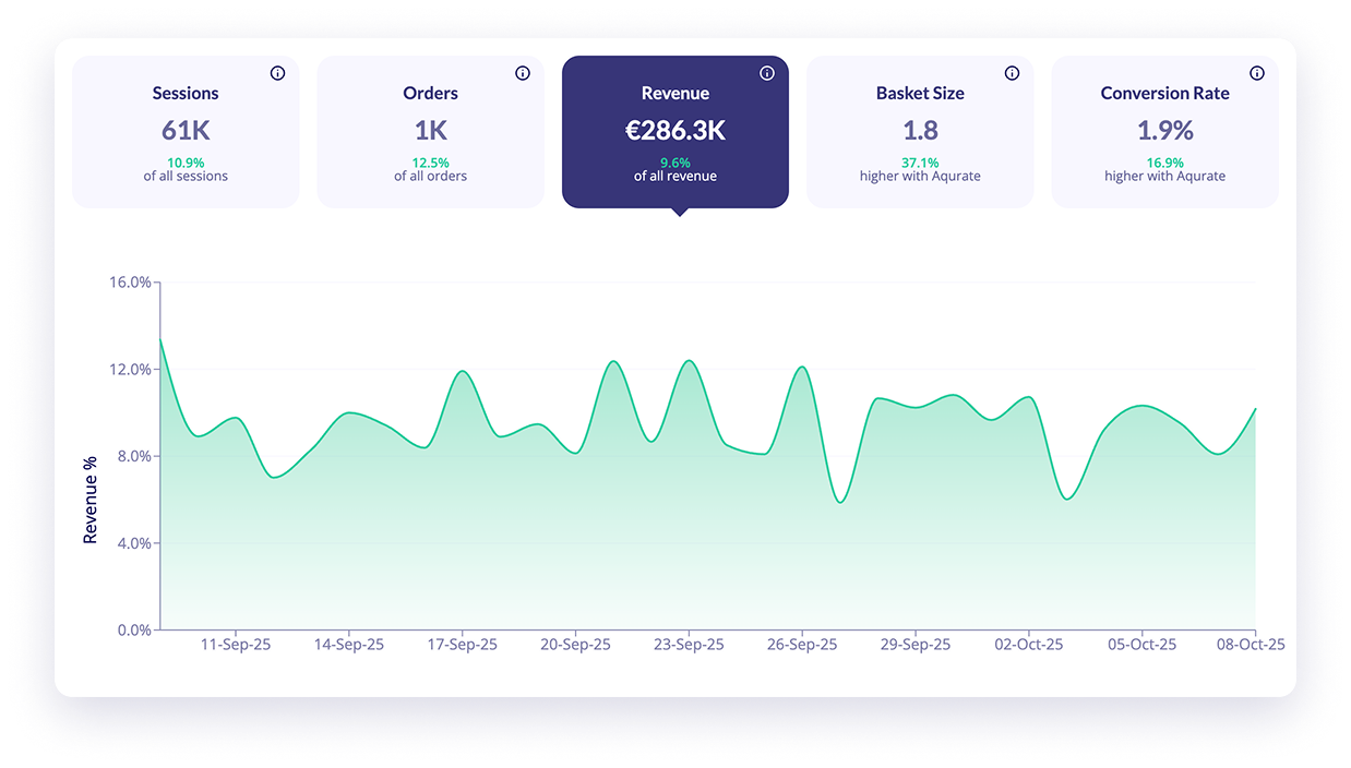 Aqurate dashboard Aqurate dashboard