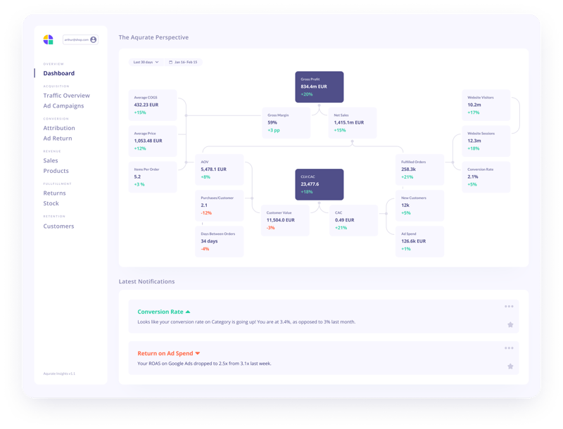 Dashboard Aqurate Perspective Text-1
