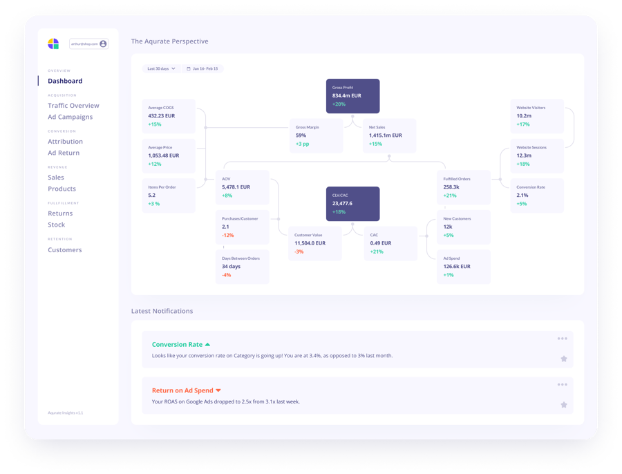 Dashboard Aqurate Perspective Text-1