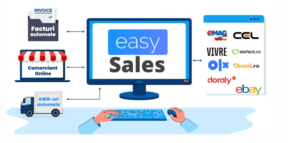 EasySales Process