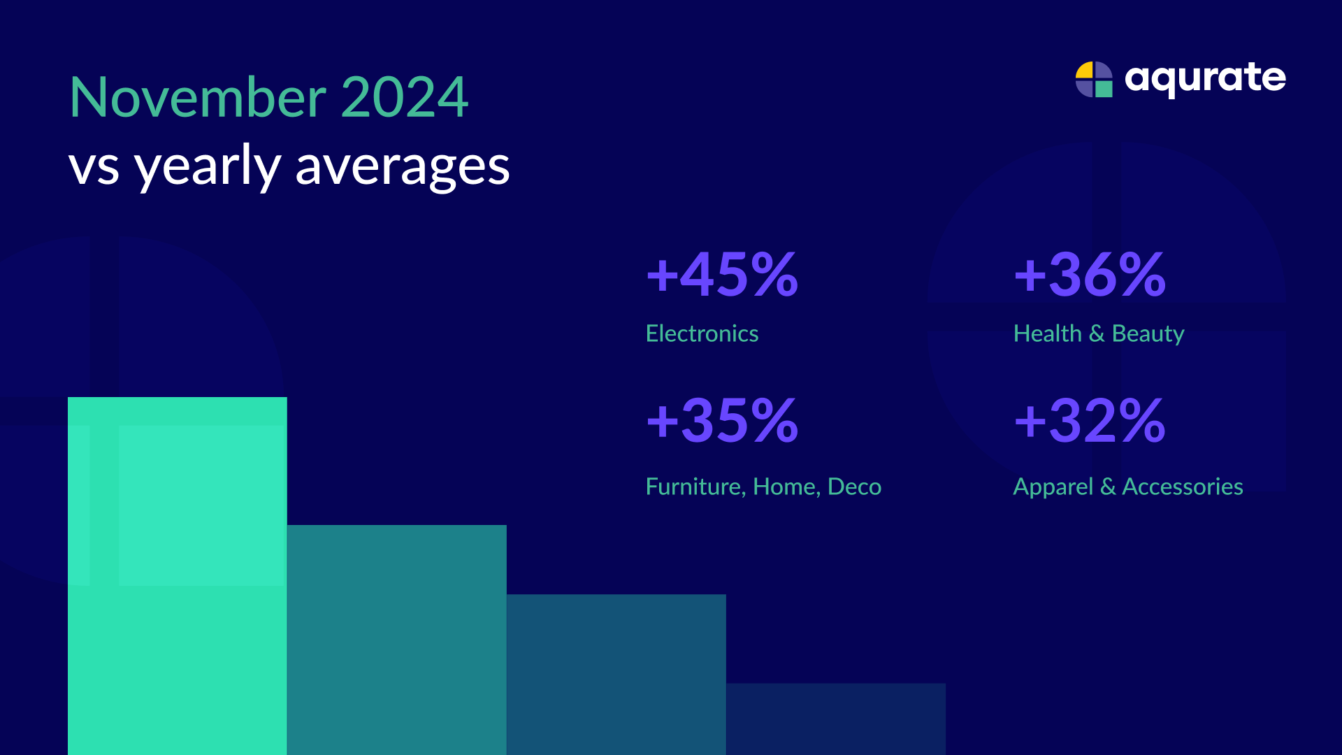 Post about industry numbers (1)