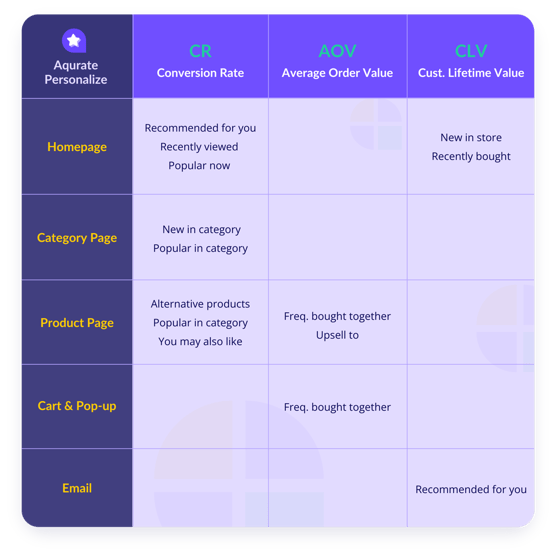 Where-to-place-recommendations---table-picture-FINAL-FINAL