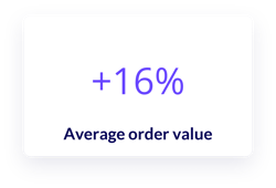 Aqurate Personalize results on average order value
