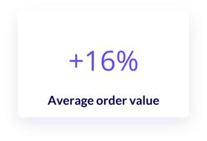 average order value increase with Aqurate