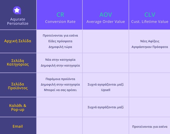best-practices-product-recommendation-widget-aqurate