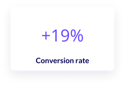 Aqurate Personalize results on conversion rate