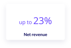 Aqurate Personalize results on Net revenue
