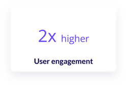 Aqurate Personalize results on user engagement