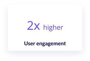 user engagement increase with Aqurate
