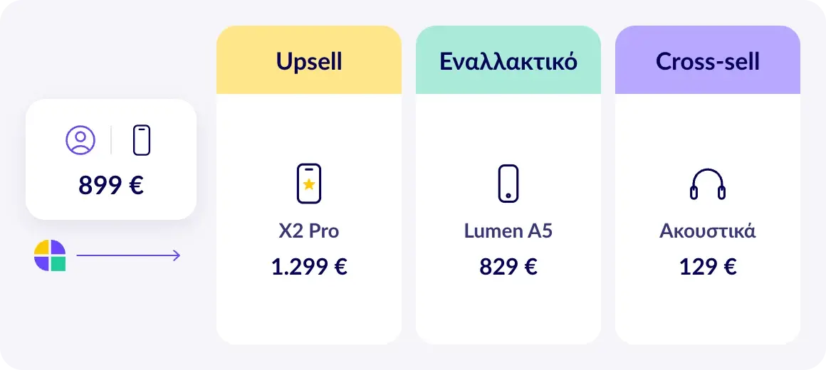 Aqurate Personalize