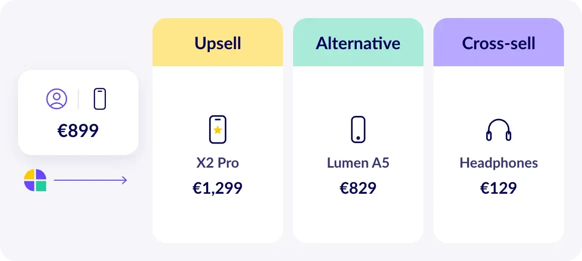Aqurate Personalize