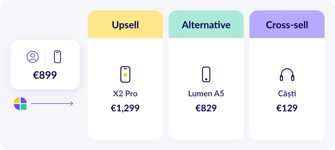 Aqurate Personalize
